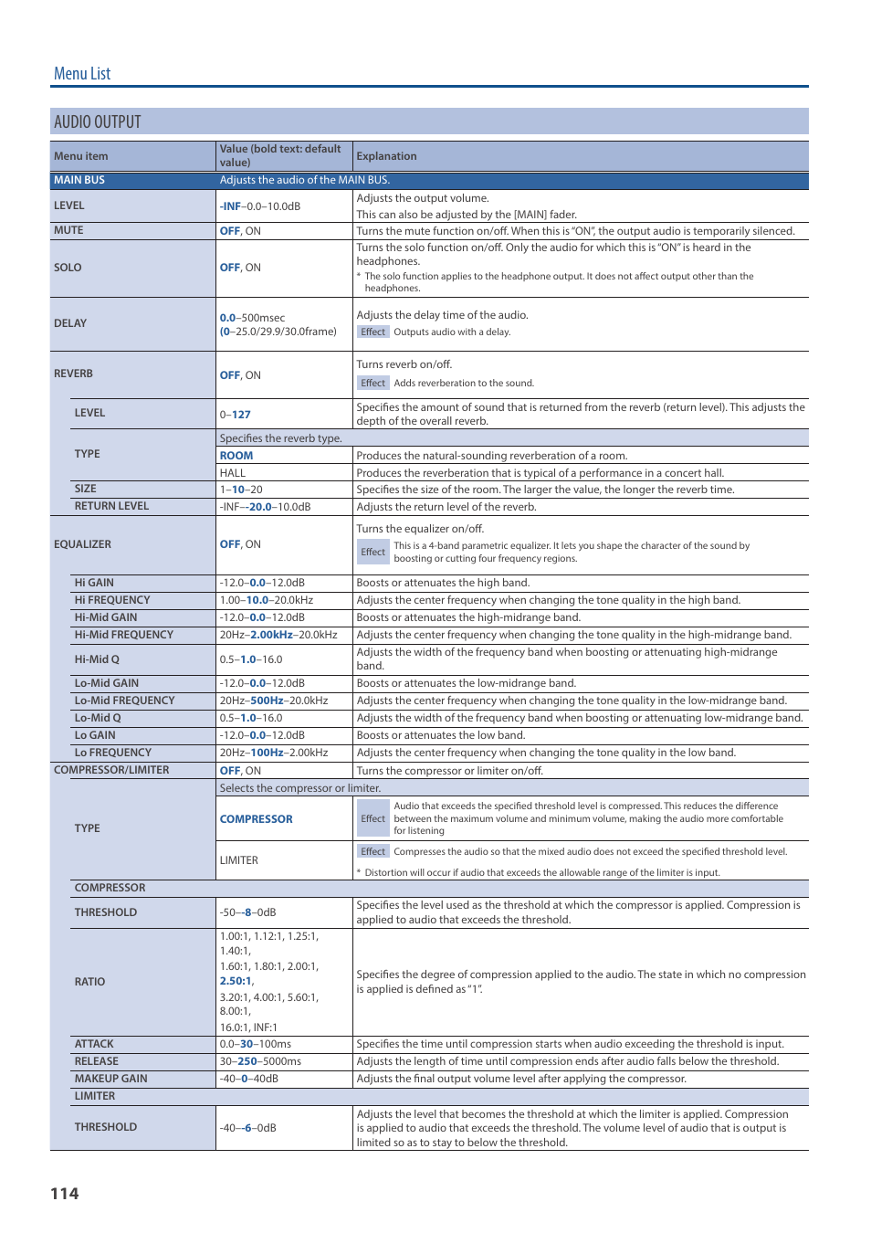 Menu list audio output | Roland VR-6HD Direct Streaming AV Mixer User Manual | Page 114 / 148