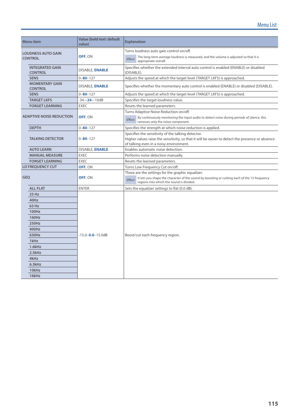 Menu list | Roland VR-6HD Direct Streaming AV Mixer User Manual | Page 115 / 148