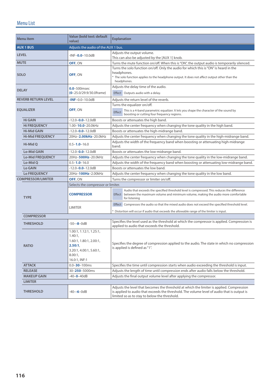 Menu list | Roland VR-6HD Direct Streaming AV Mixer User Manual | Page 116 / 148