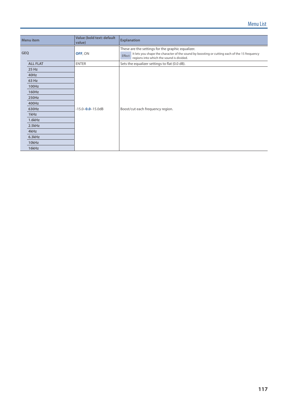 Menu list | Roland VR-6HD Direct Streaming AV Mixer User Manual | Page 117 / 148