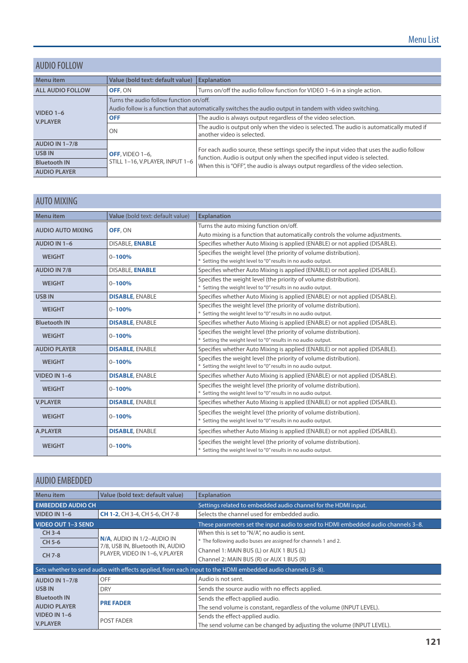 Menu list audio follow, Auto mixing, Audio embedded | Roland VR-6HD Direct Streaming AV Mixer User Manual | Page 121 / 148