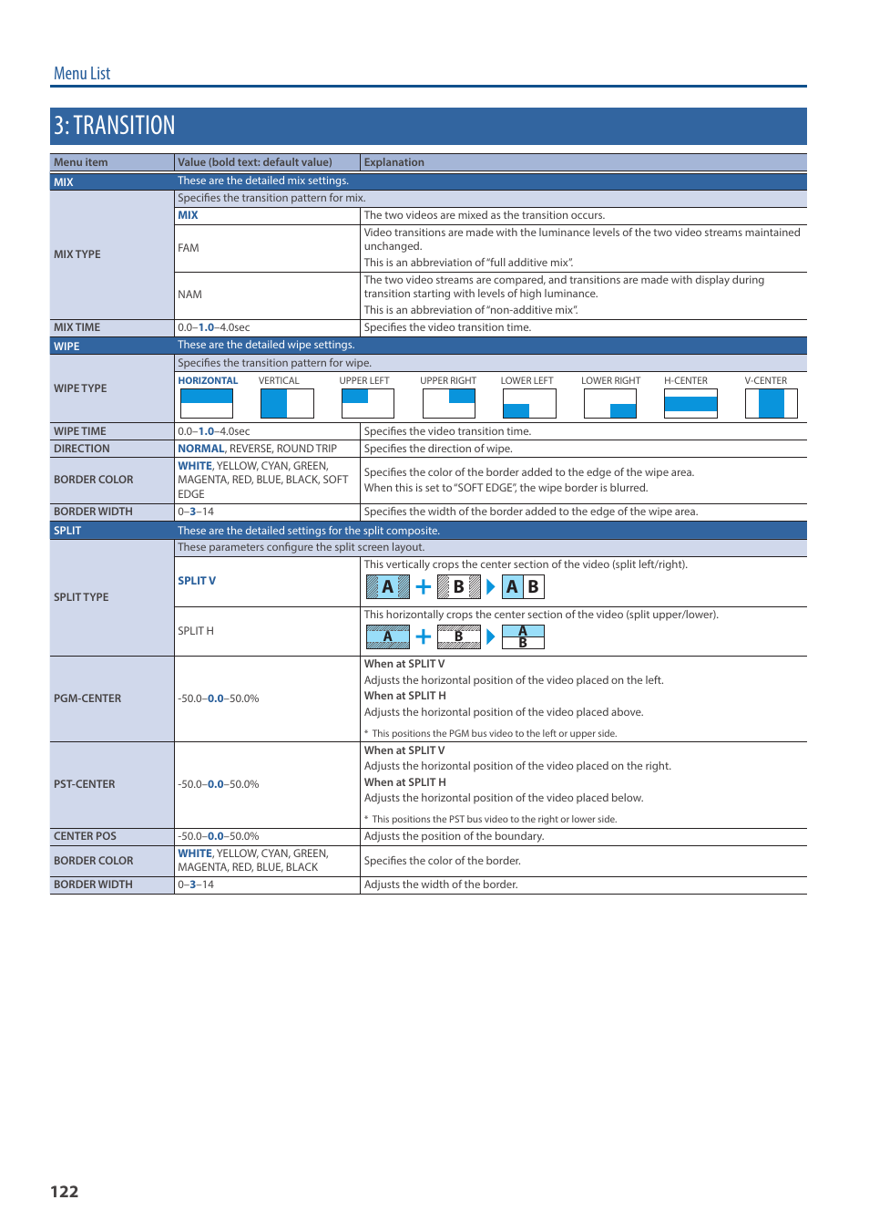 Transition, O “3: transition” (p. 122), Menu list | A b a b | Roland VR-6HD Direct Streaming AV Mixer User Manual | Page 122 / 148