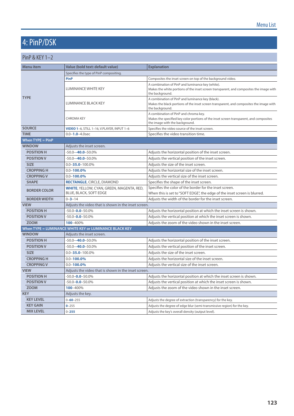 Pinp/dsk, Menu list, Pinp & key 1–2 | Roland VR-6HD Direct Streaming AV Mixer User Manual | Page 123 / 148