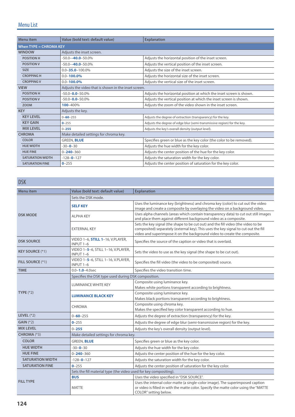 Menu list | Roland VR-6HD Direct Streaming AV Mixer User Manual | Page 124 / 148