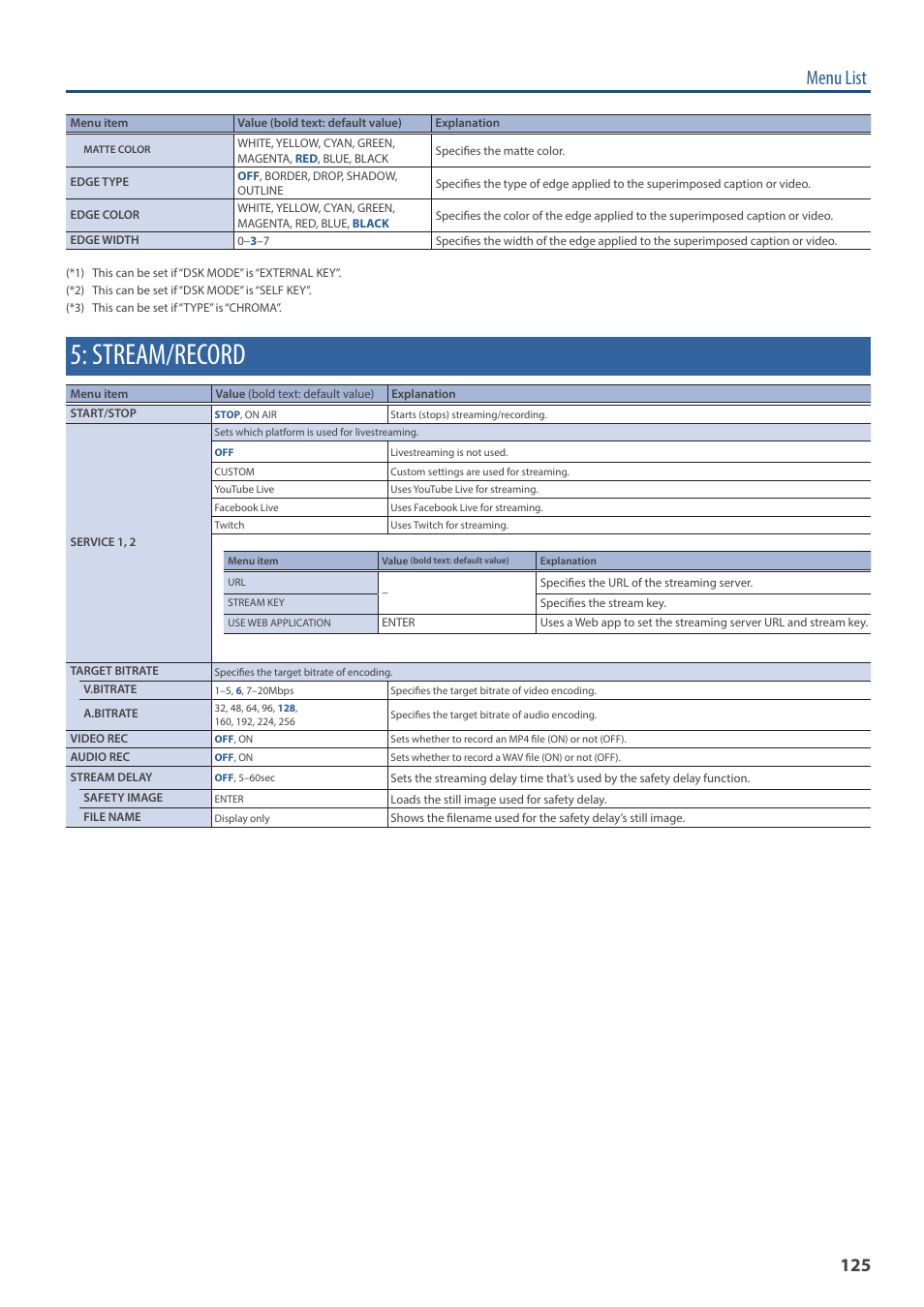 Stream/record, Menu list | Roland VR-6HD Direct Streaming AV Mixer User Manual | Page 125 / 148