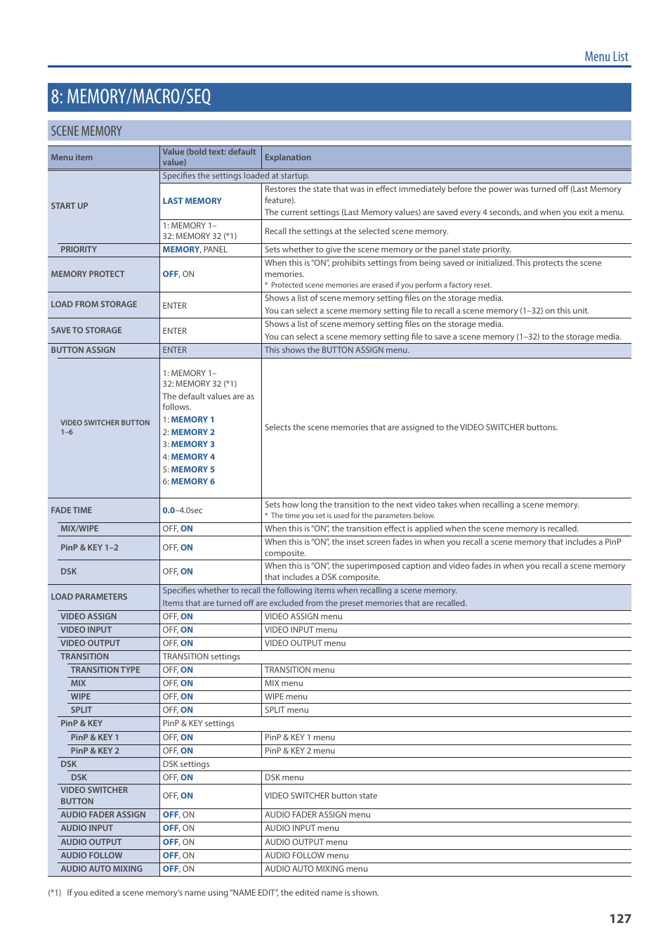 Memory/macro/seq, Menu list | Roland VR-6HD Direct Streaming AV Mixer User Manual | Page 127 / 148