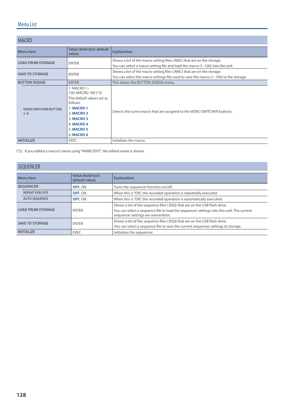 Menu list macro, Sequencer | Roland VR-6HD Direct Streaming AV Mixer User Manual | Page 128 / 148