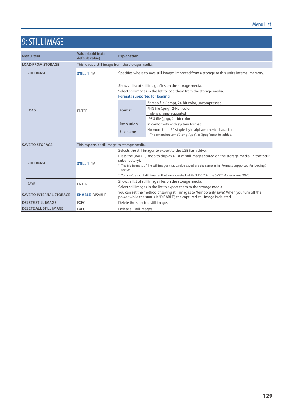 Still image, Menu list | Roland VR-6HD Direct Streaming AV Mixer User Manual | Page 129 / 148