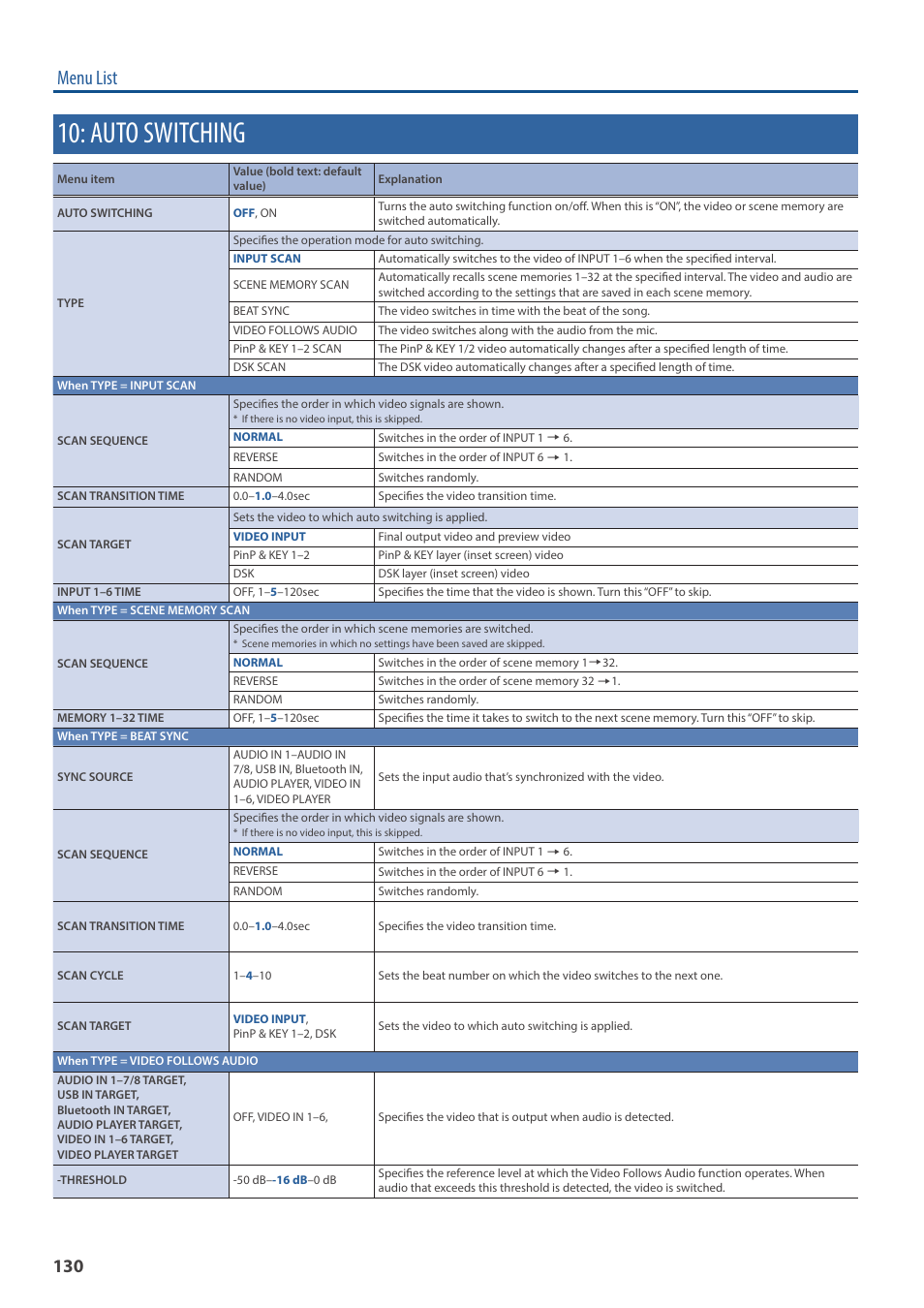 Auto switching, O “10: auto switching” (p. 130), Menu list | Roland VR-6HD Direct Streaming AV Mixer User Manual | Page 130 / 148