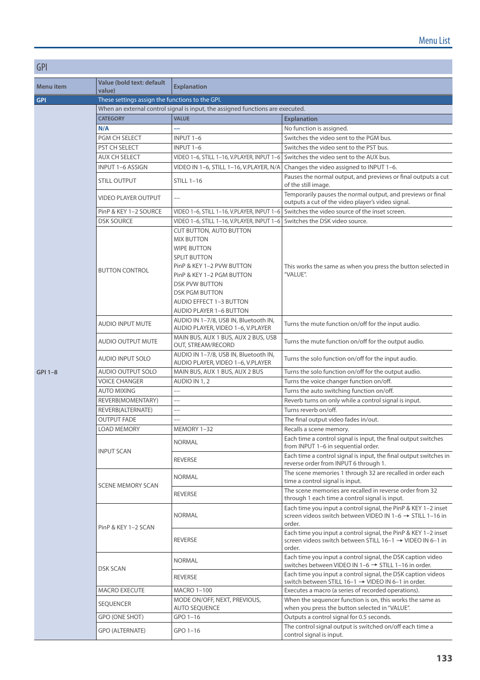 Menu list gpi | Roland VR-6HD Direct Streaming AV Mixer User Manual | Page 133 / 148