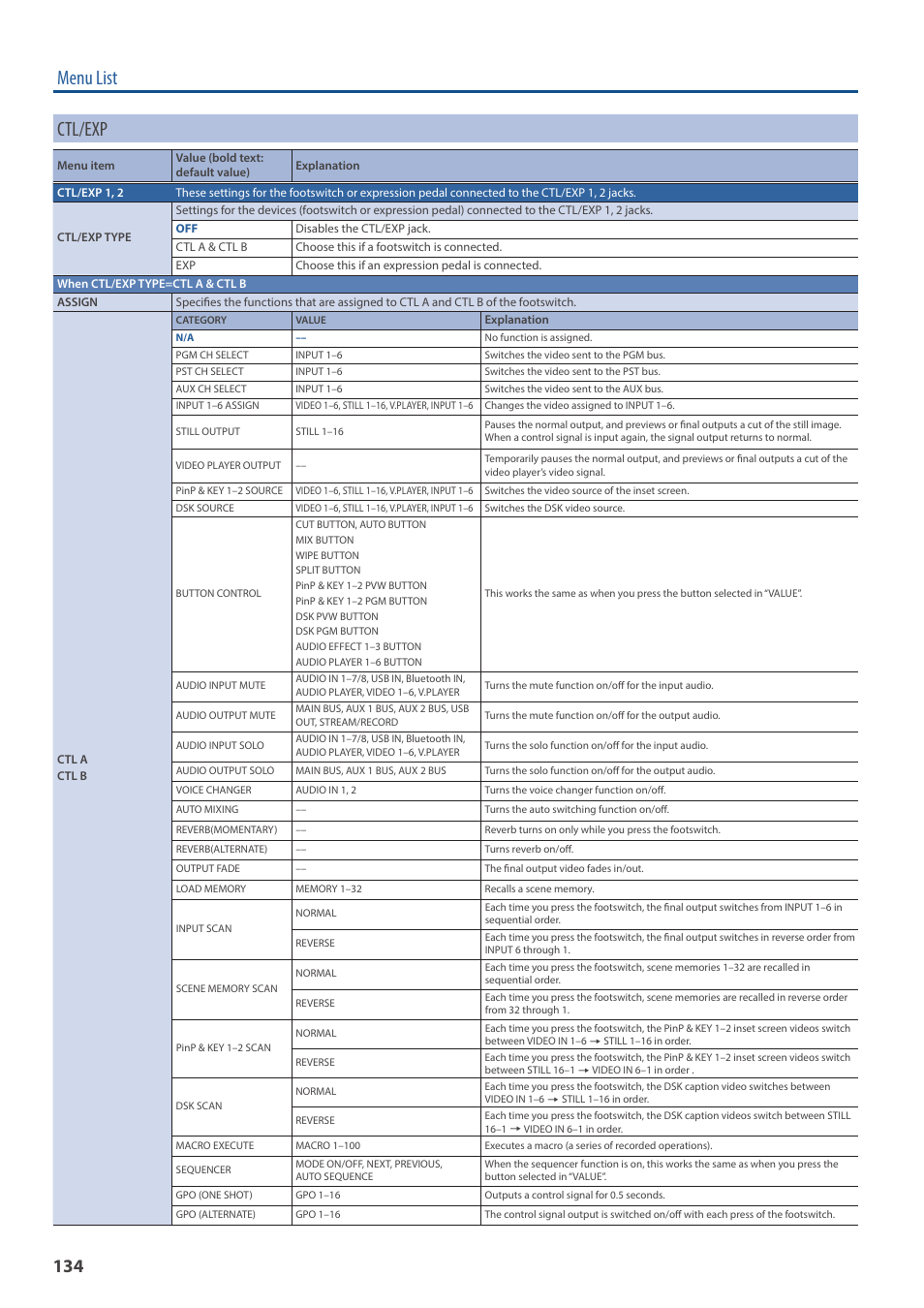 Menu list ctl/exp | Roland VR-6HD Direct Streaming AV Mixer User Manual | Page 134 / 148