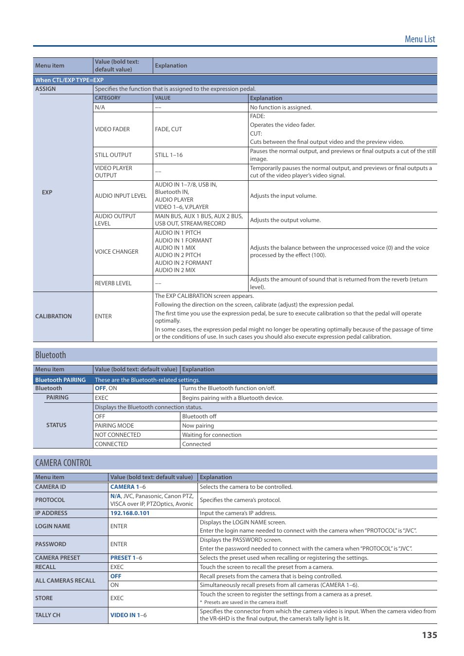 Menu list, Bluetooth, Camera control | Roland VR-6HD Direct Streaming AV Mixer User Manual | Page 135 / 148