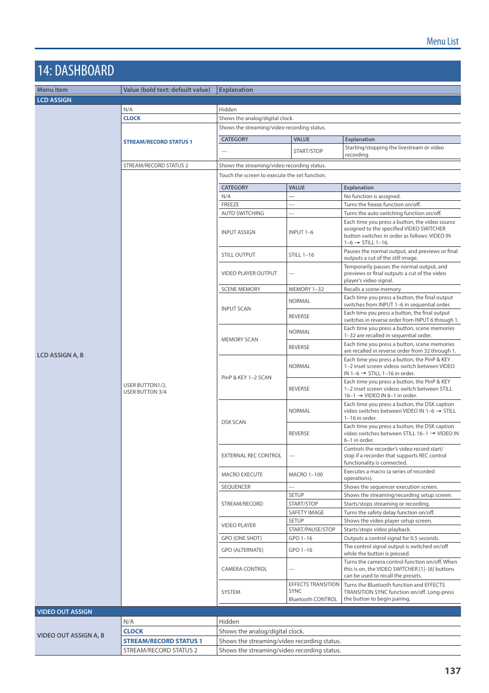 Dashboard, Menu list | Roland VR-6HD Direct Streaming AV Mixer User Manual | Page 137 / 148