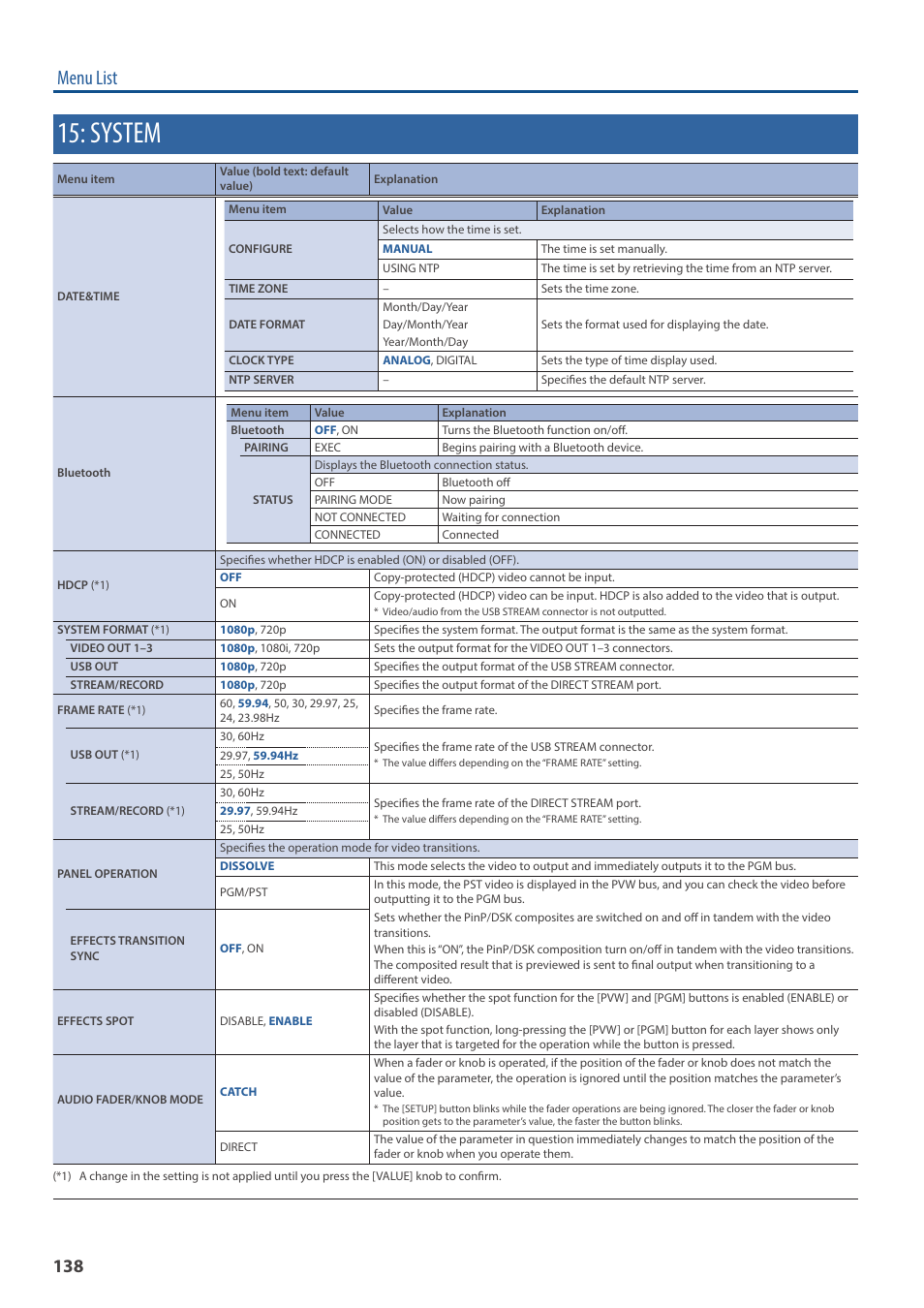 System, P. 138), Menu list | Roland VR-6HD Direct Streaming AV Mixer User Manual | Page 138 / 148