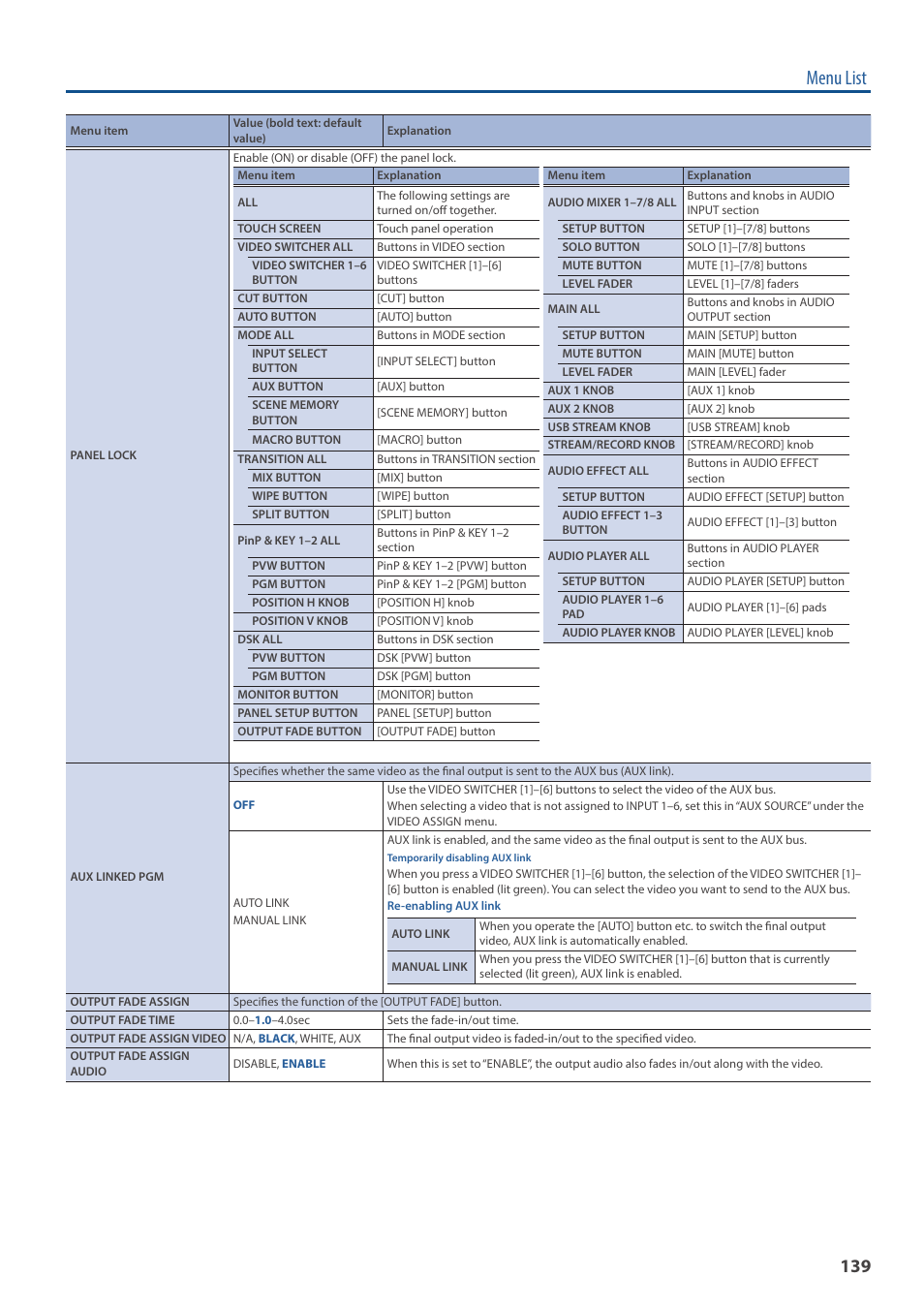 P. 139), Menu list | Roland VR-6HD Direct Streaming AV Mixer User Manual | Page 139 / 148