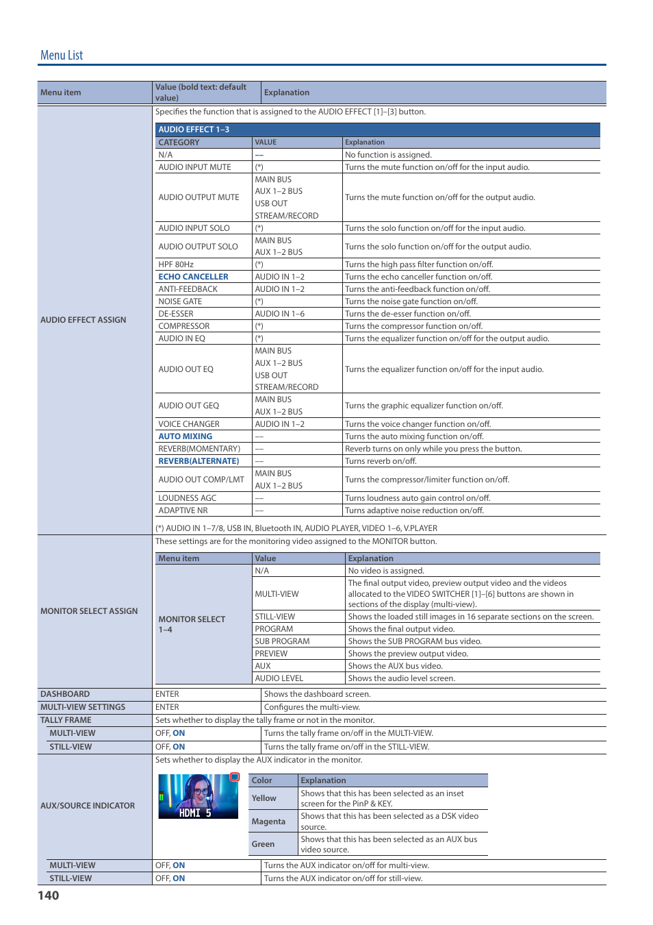 Menu list | Roland VR-6HD Direct Streaming AV Mixer User Manual | Page 140 / 148