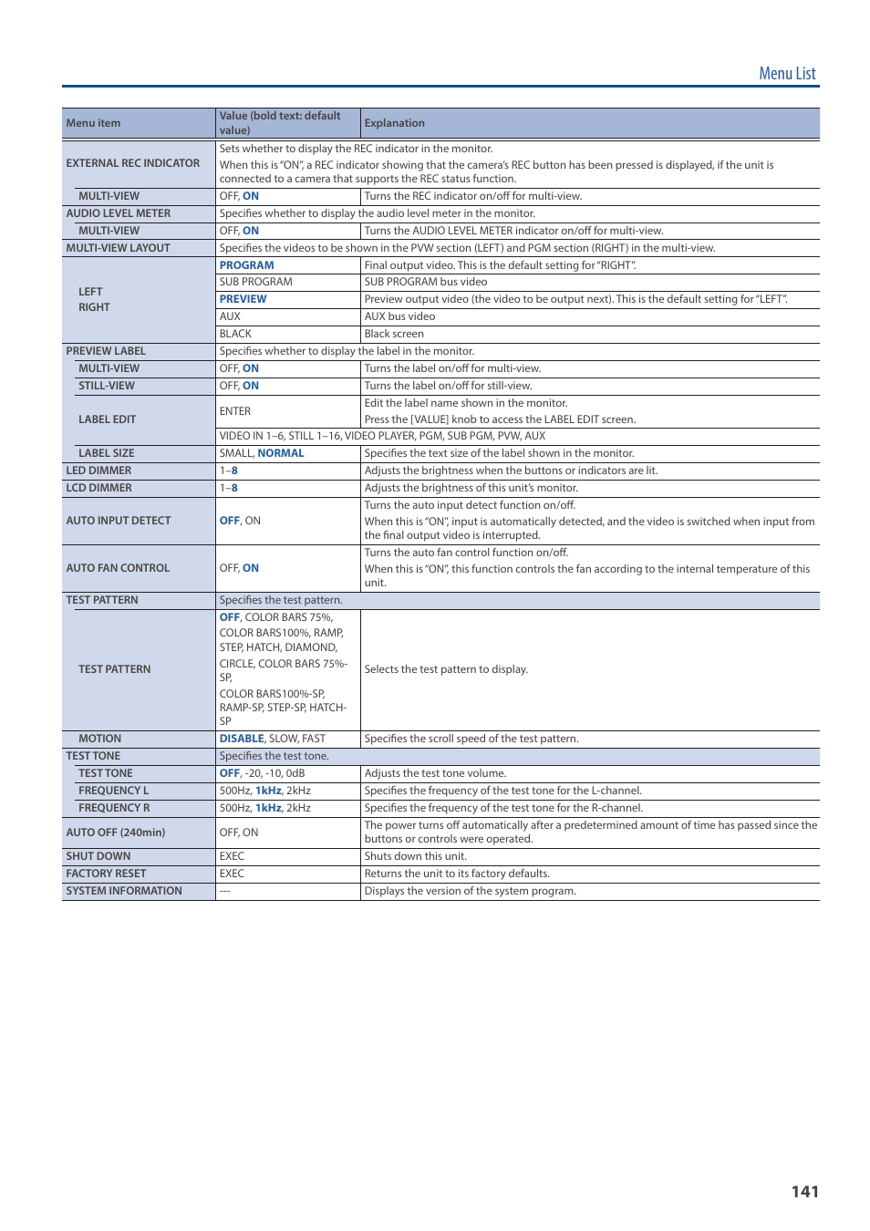 Tion and view position. (p, Menu list | Roland VR-6HD Direct Streaming AV Mixer User Manual | Page 141 / 148