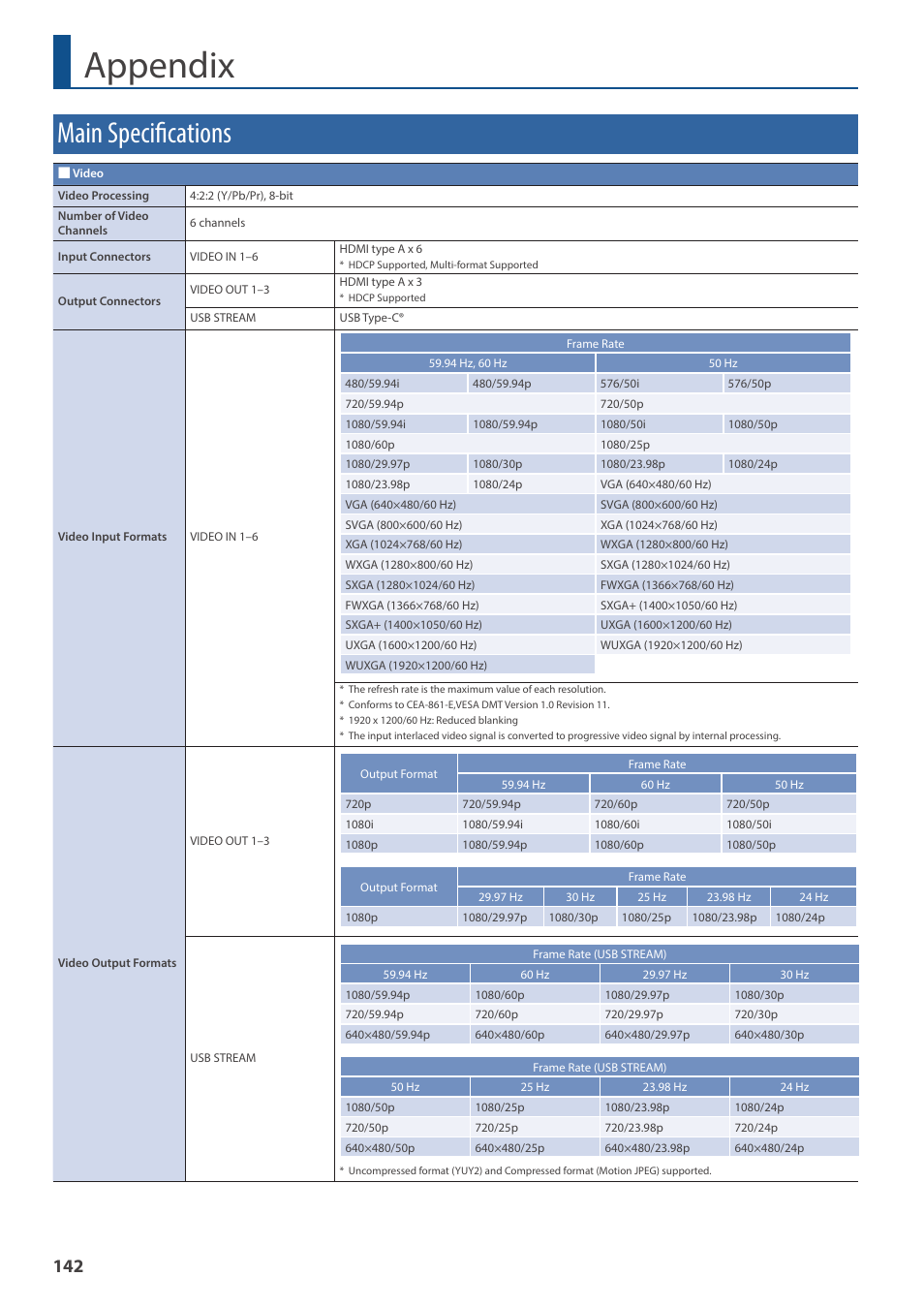 Appendix, Main specifications | Roland VR-6HD Direct Streaming AV Mixer User Manual | Page 142 / 148