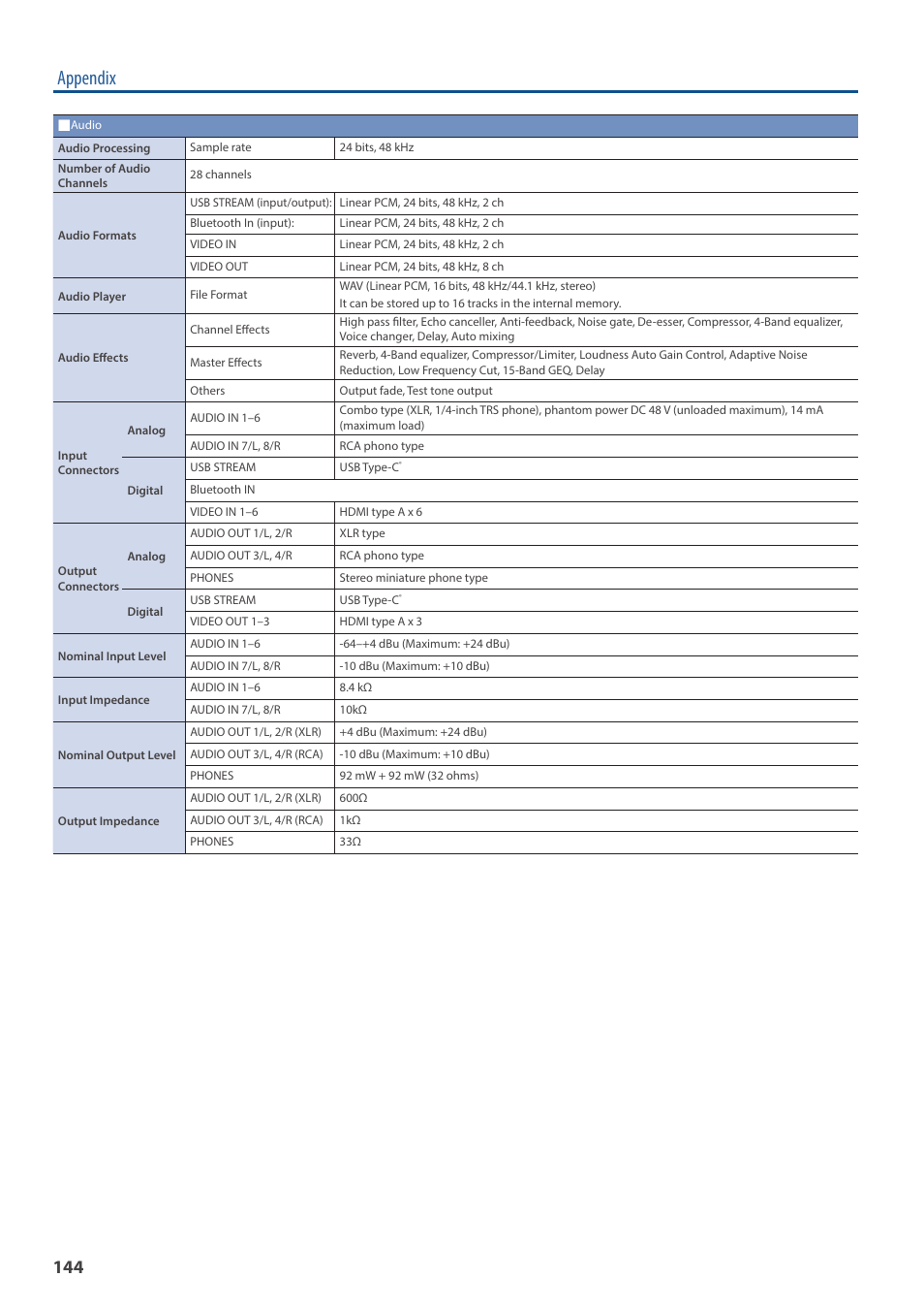 Appendix | Roland VR-6HD Direct Streaming AV Mixer User Manual | Page 144 / 148