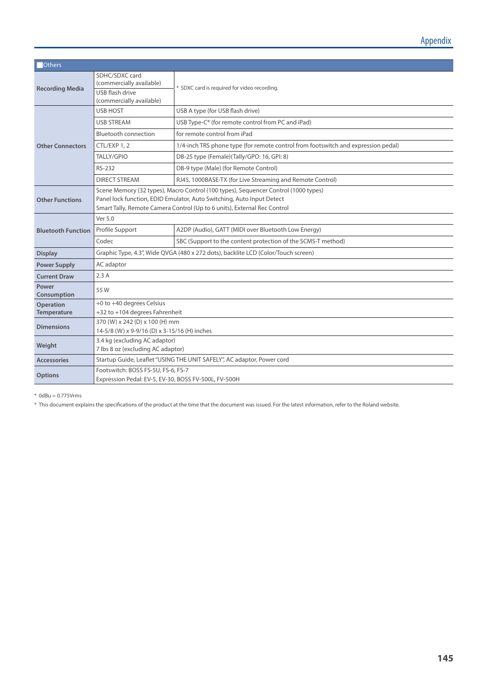 Appendix | Roland VR-6HD Direct Streaming AV Mixer User Manual | Page 145 / 148