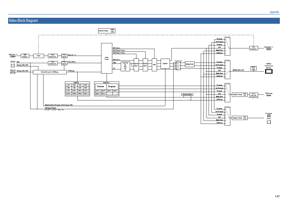 Video block diagram, Appendix | Roland VR-6HD Direct Streaming AV Mixer User Manual | Page 147 / 148