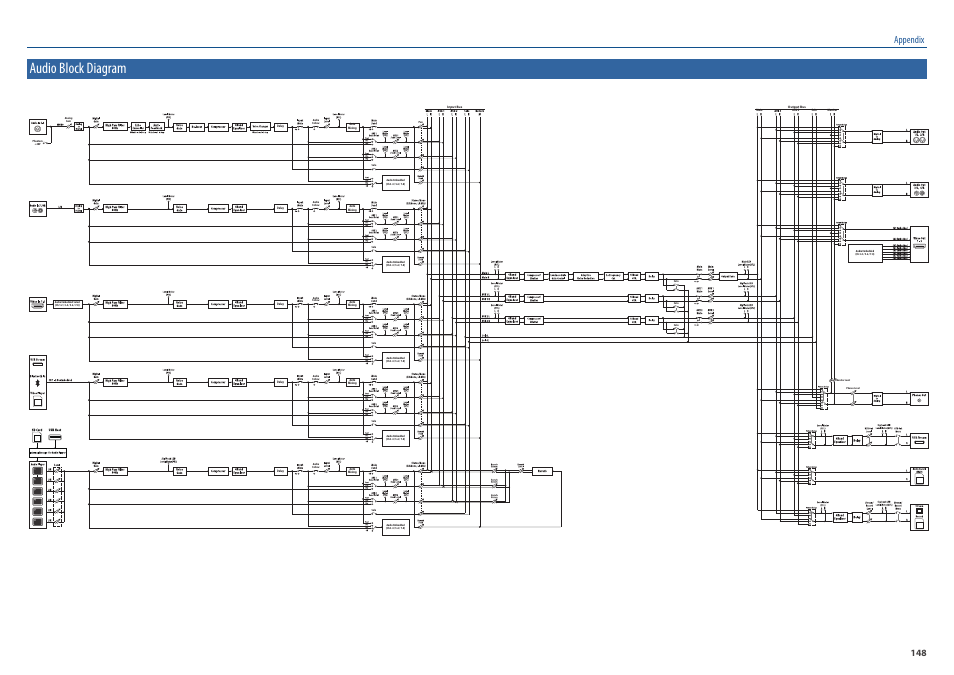 Audio block diagram, Appendix | Roland VR-6HD Direct Streaming AV Mixer User Manual | Page 148 / 148