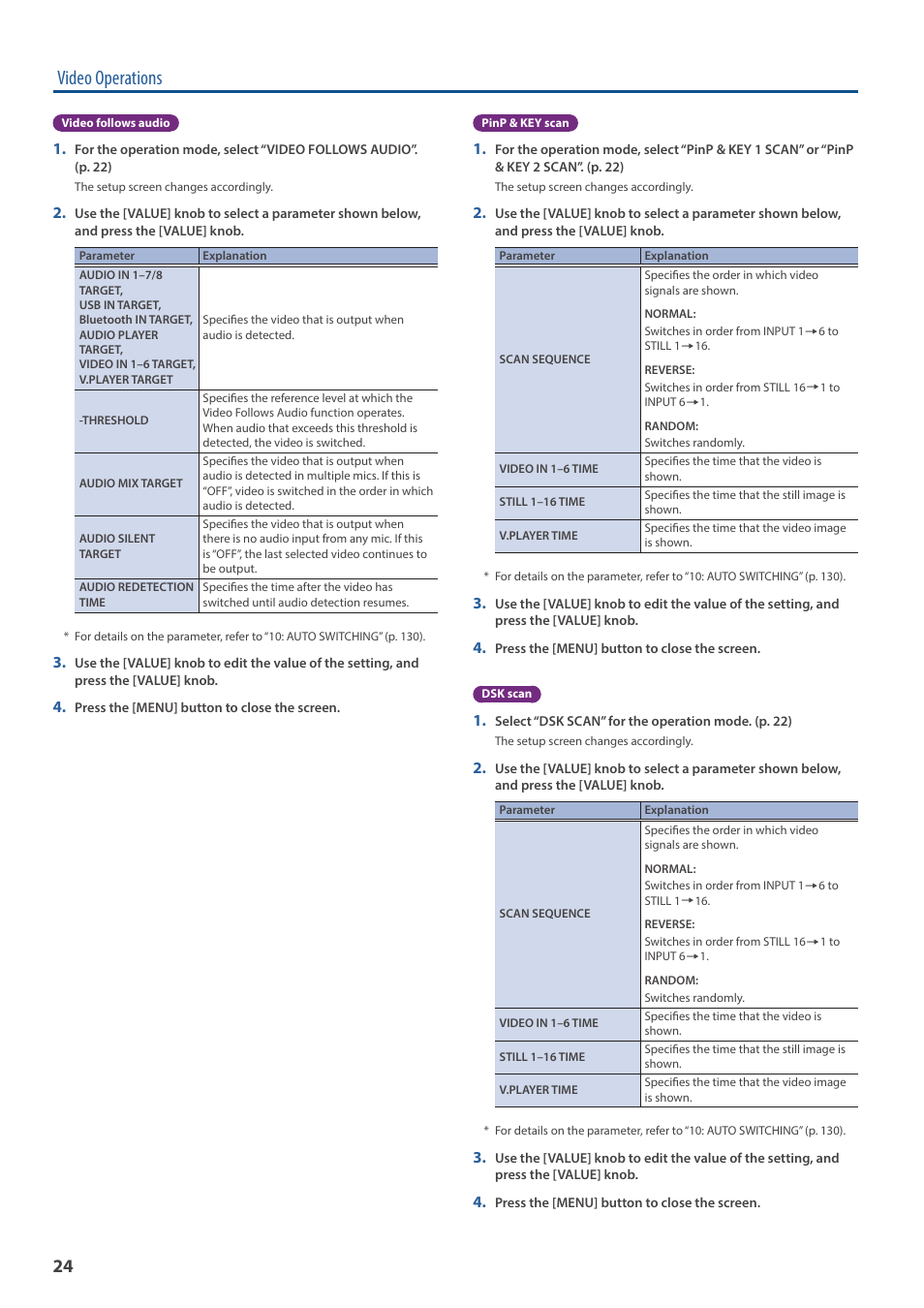 Video operations | Roland VR-6HD Direct Streaming AV Mixer User Manual | Page 24 / 148