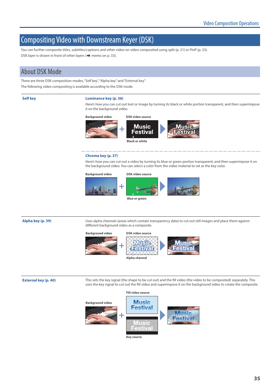 Compositing video with downstream keyer (dsk), About dsk mode, Ompositing (p. 35) | Video composition operations | Roland VR-6HD Direct Streaming AV Mixer User Manual | Page 35 / 148