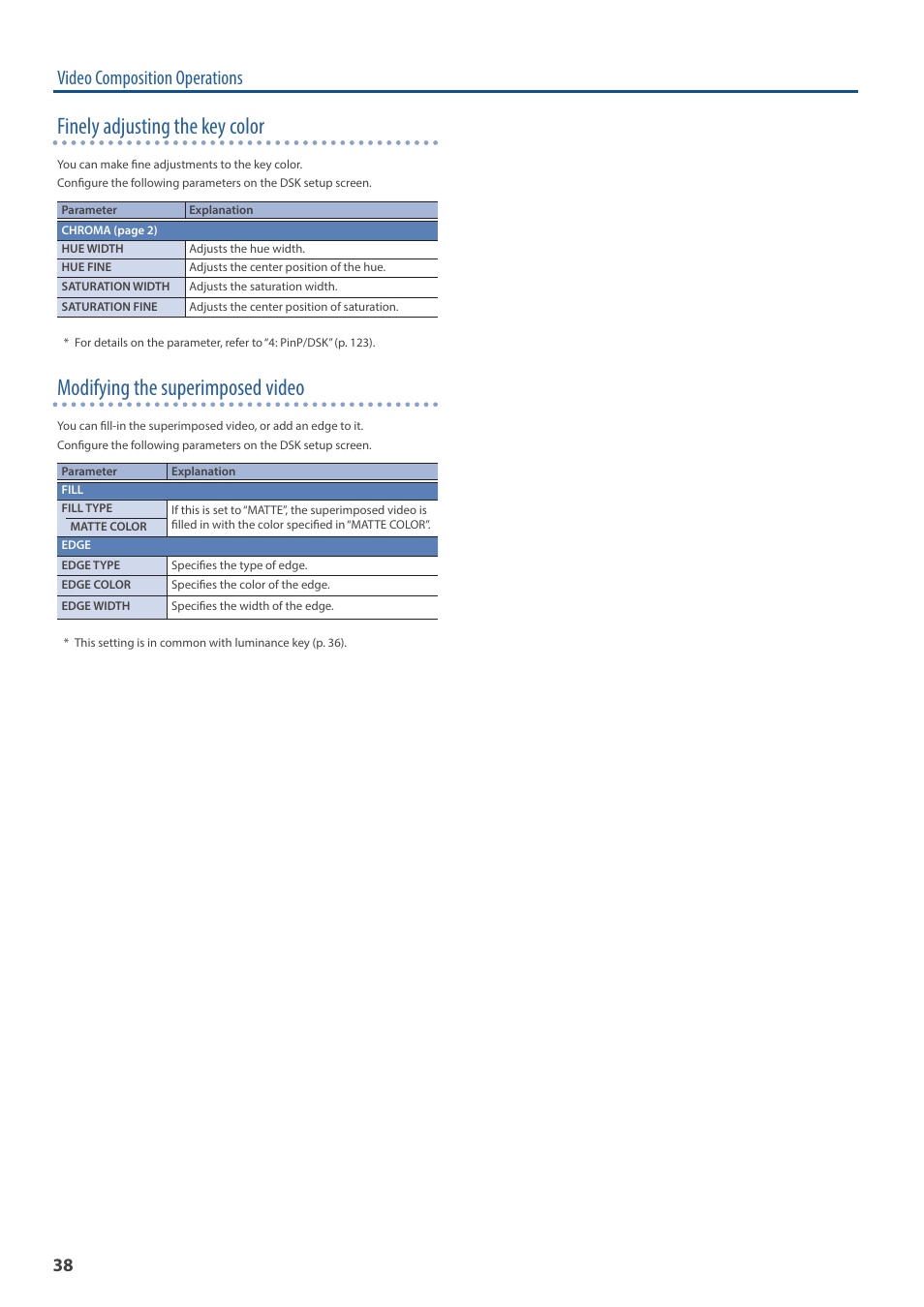 Finely adjusting the key color, Modifying the superimposed video, Video composition operations | Roland VR-6HD Direct Streaming AV Mixer User Manual | Page 38 / 148