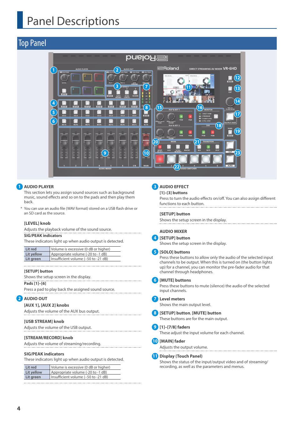 Panel descriptions, Top panel | Roland VR-6HD Direct Streaming AV Mixer User Manual | Page 4 / 148