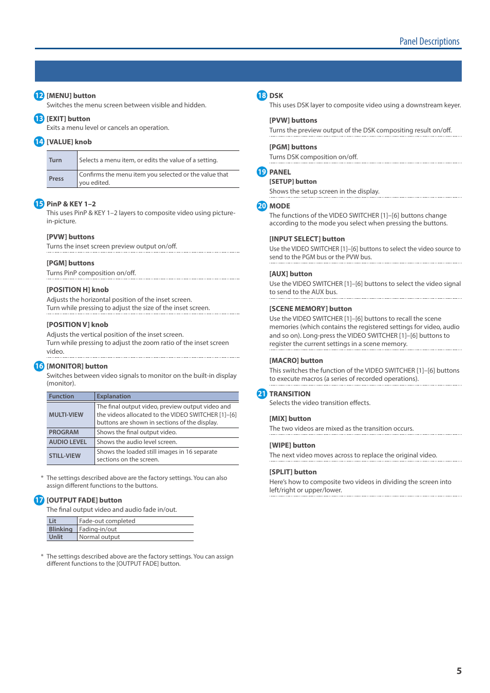 Panel descriptions | Roland VR-6HD Direct Streaming AV Mixer User Manual | Page 5 / 148