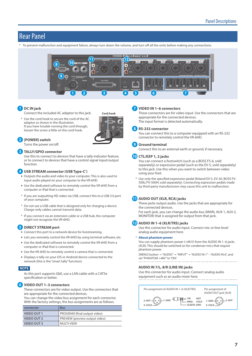 Rear panel, Panel descriptions | Roland VR-6HD Direct Streaming AV Mixer User Manual | Page 7 / 148