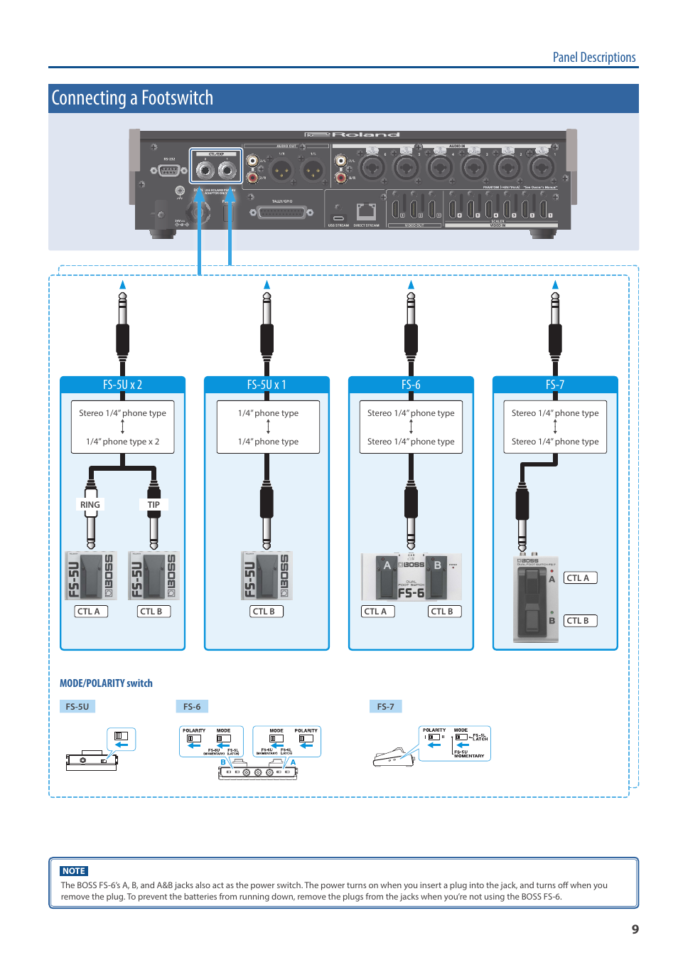 Connecting a footswitch, Panel descriptions, Fs-5u x 2 | Fs-5u x 1, Fs-6, Fs-7 | Roland VR-6HD Direct Streaming AV Mixer User Manual | Page 9 / 148