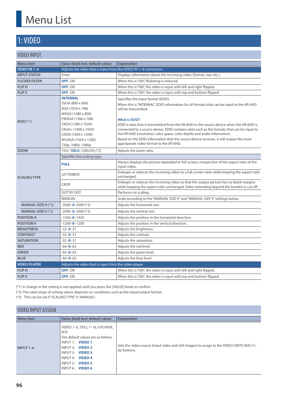 Menu list, Video, Video input | Video input assign | Roland VR-6HD Direct Streaming AV Mixer User Manual | Page 96 / 148