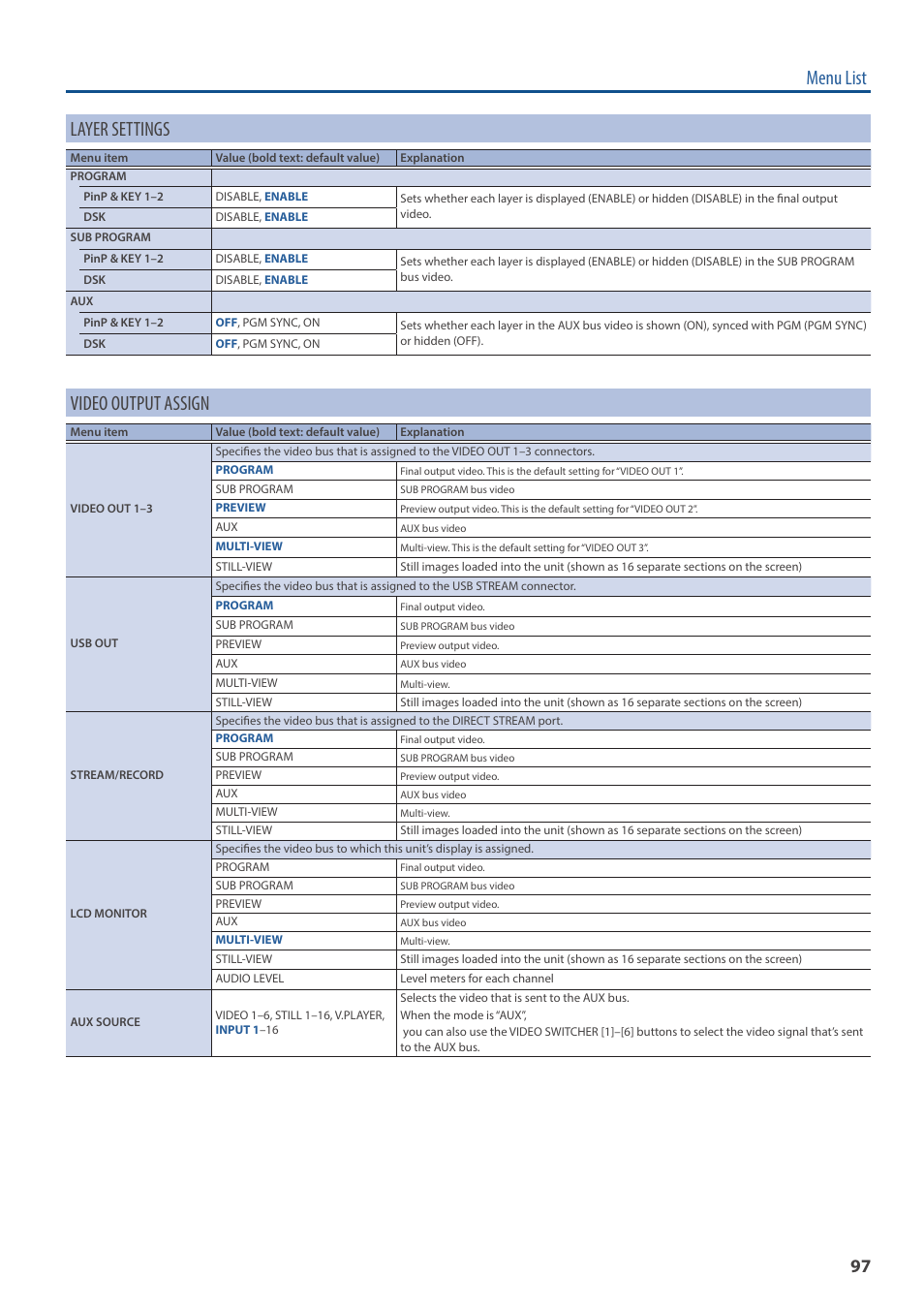 O “video output assign” (p. 97), Menu list layer settings, Video output assign | Roland VR-6HD Direct Streaming AV Mixer User Manual | Page 97 / 148