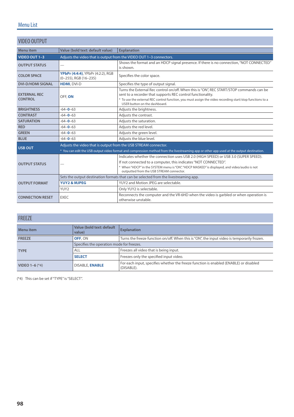 Menu list video output, Freeze | Roland VR-6HD Direct Streaming AV Mixer User Manual | Page 98 / 148