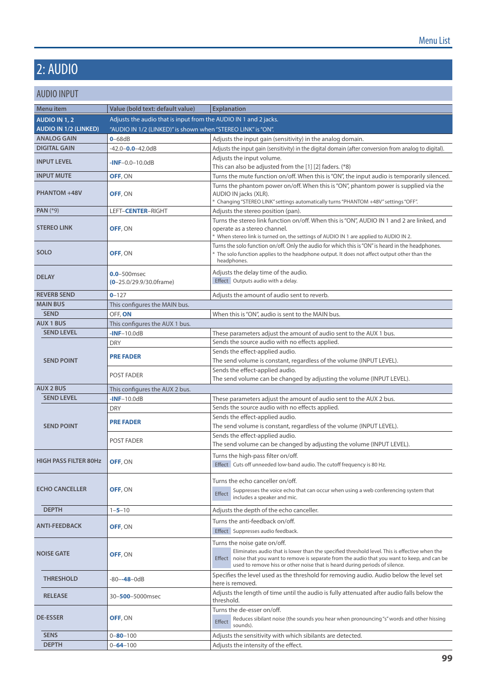 Audio, O “2: audio” (p. 99), Menu list | Audio input | Roland VR-6HD Direct Streaming AV Mixer User Manual | Page 99 / 148