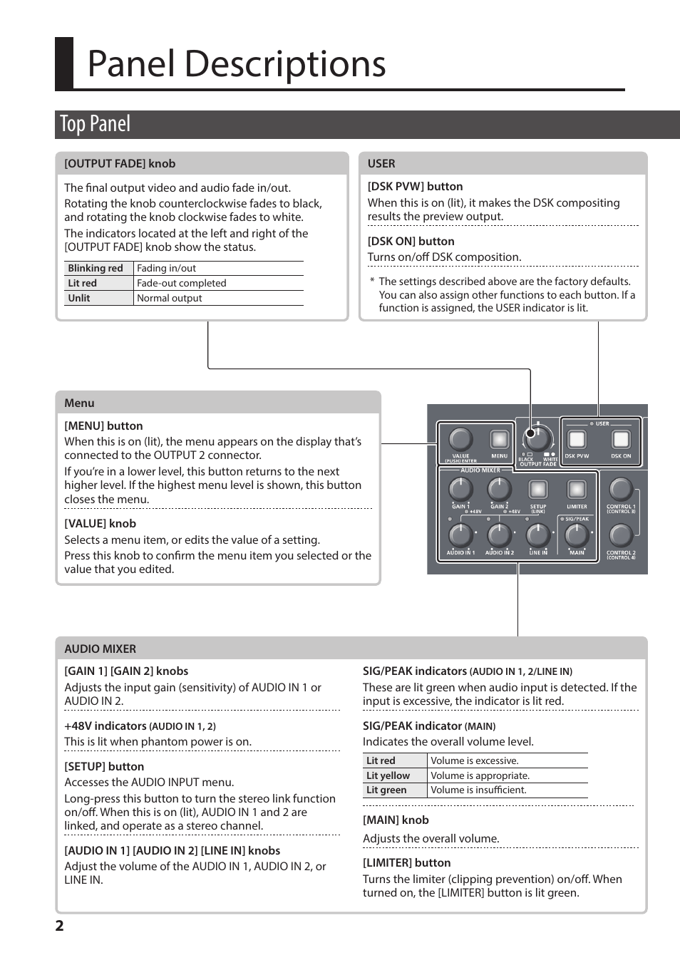 Panel descriptions, Top panel | Roland V-1HD+ Compact 4 x HDMI Video Switcher User Manual | Page 2 / 12