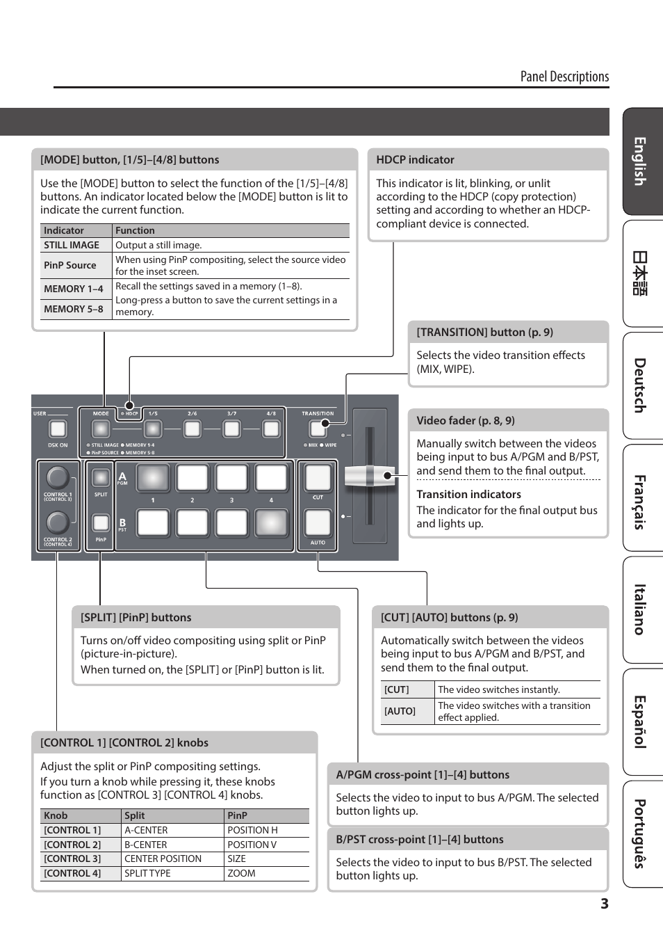 Top panel, 3panel descriptions | Roland V-1HD+ Compact 4 x HDMI Video Switcher User Manual | Page 3 / 12