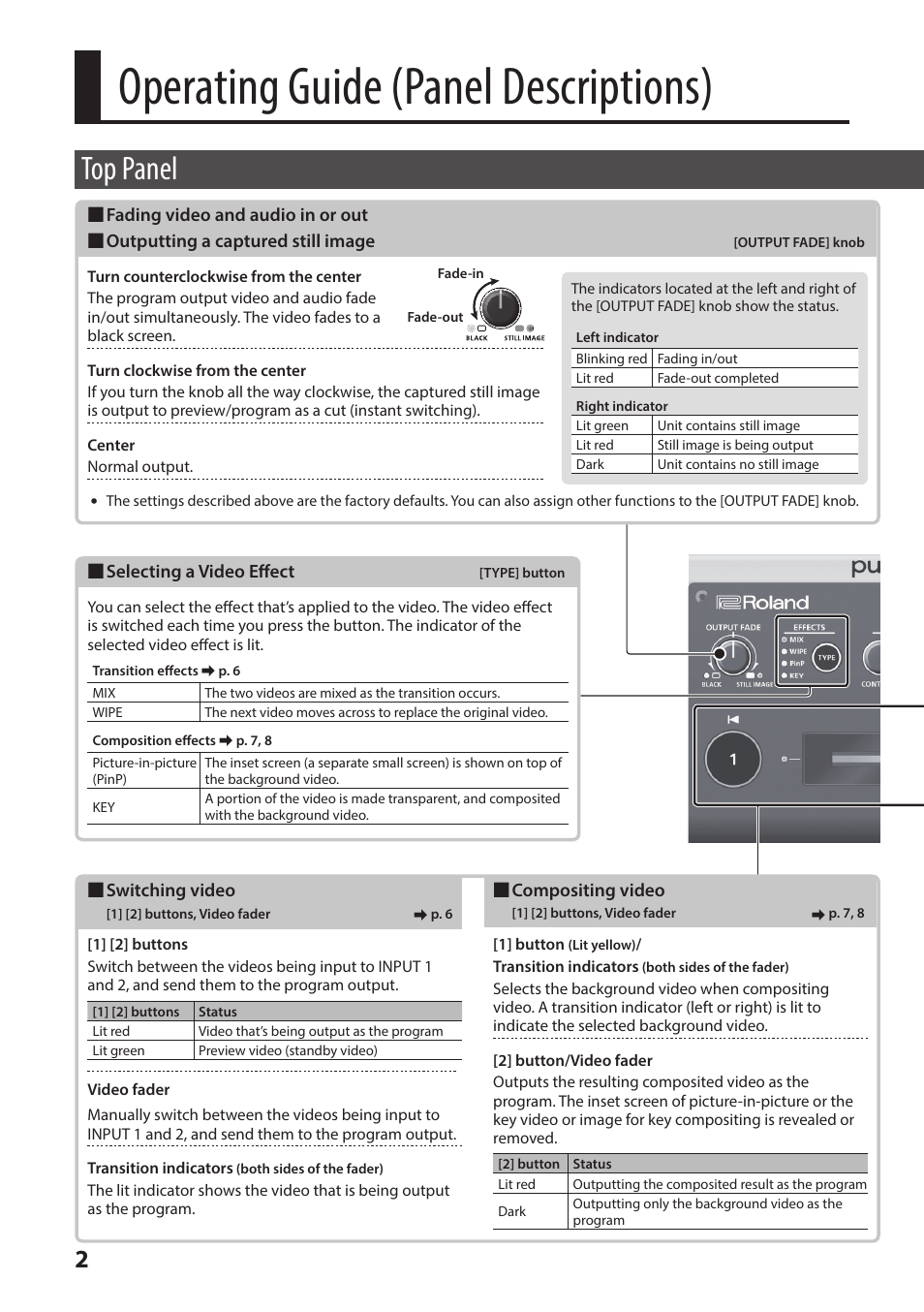 Operating guide (panel descriptions), Top panel | Roland V-02HD MK II Multi-Format Video Mixer with Streaming User Manual | Page 2 / 10