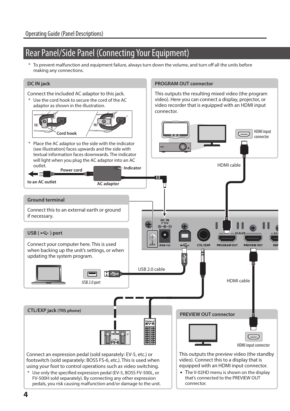 Rear panel/side panel (connecting your equipment), Operating guide (panel descriptions) | Roland V-02HD MK II Multi-Format Video Mixer with Streaming User Manual | Page 4 / 10