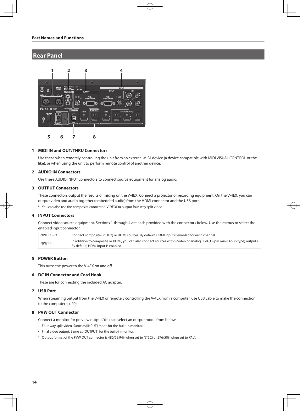 Rear panel | Roland V-4EX Four Channel Digital Video Mixer with Effects User Manual | Page 14 / 64