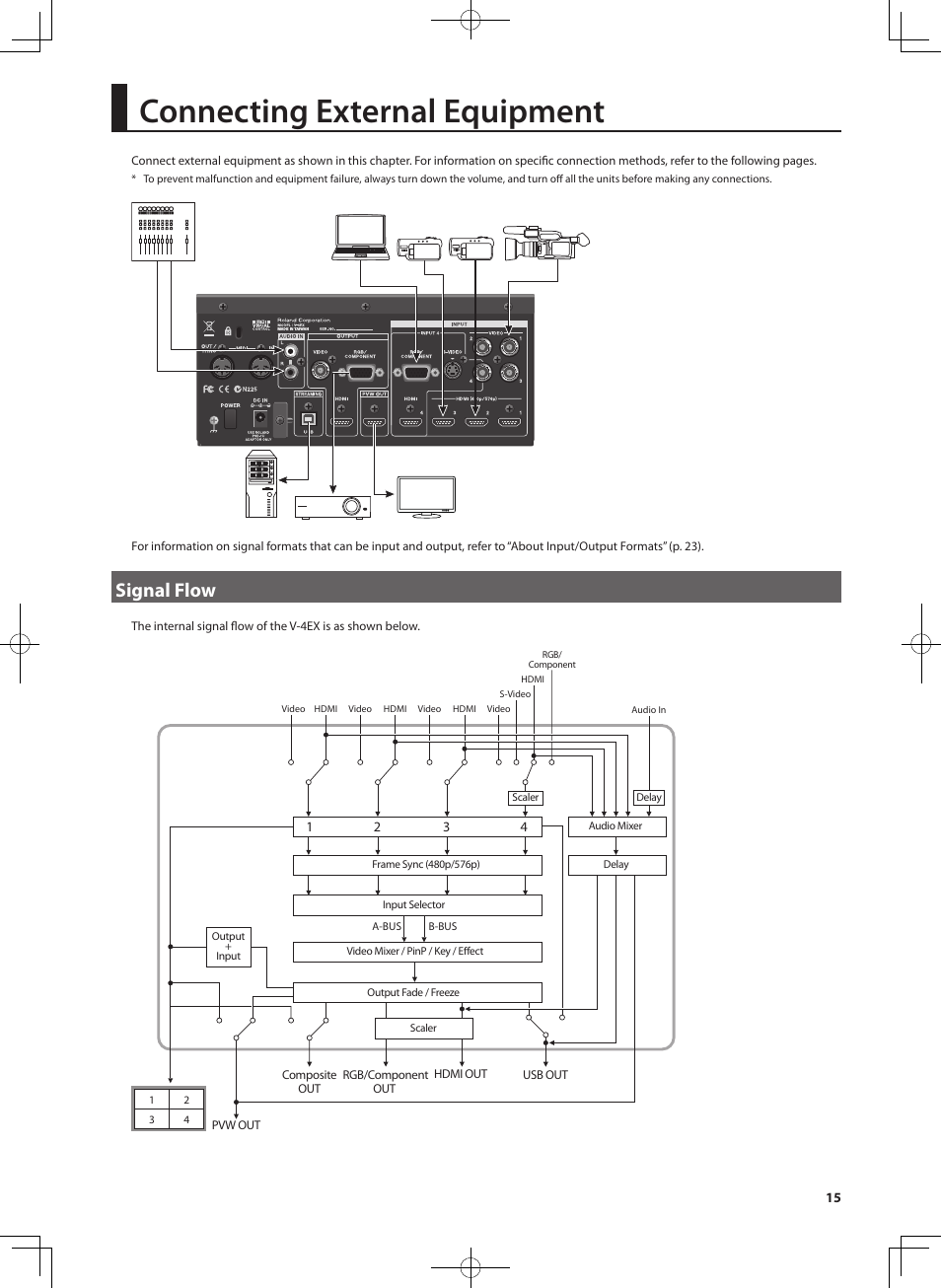 Connecting external equipment, Signal flow | Roland V-4EX Four Channel Digital Video Mixer with Effects User Manual | Page 15 / 64