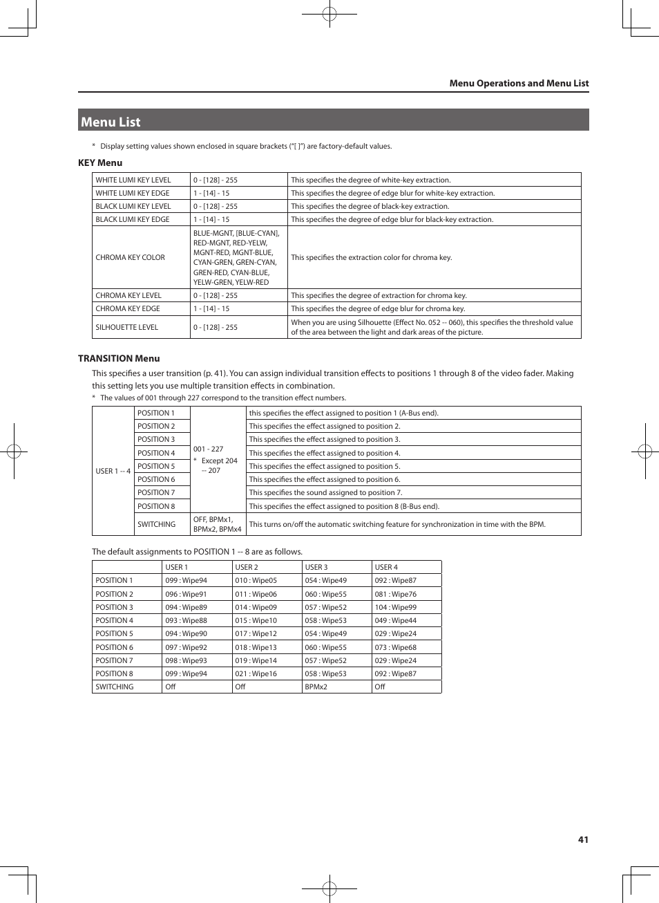 Menu list, 41 menu operations and menu list, Key menu | Transition menu | Roland V-4EX Four Channel Digital Video Mixer with Effects User Manual | Page 41 / 64