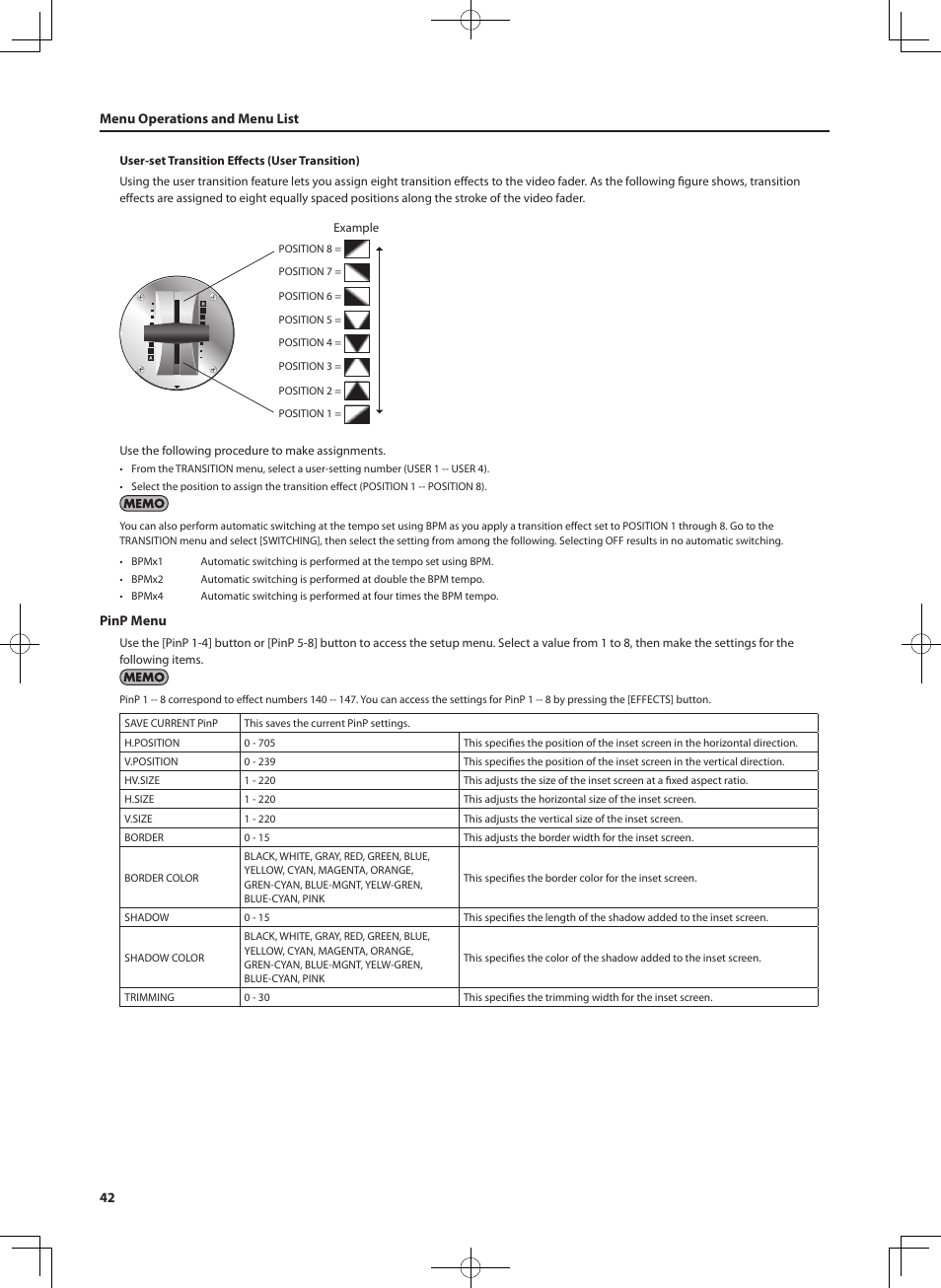 42 menu operations and menu list, Pinp menu | Roland V-4EX Four Channel Digital Video Mixer with Effects User Manual | Page 42 / 64