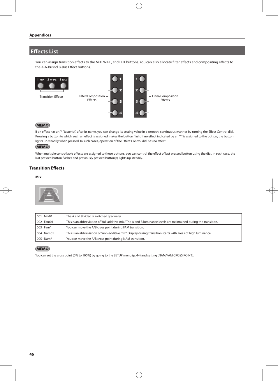 Effects list, Transition effects | Roland V-4EX Four Channel Digital Video Mixer with Effects User Manual | Page 46 / 64