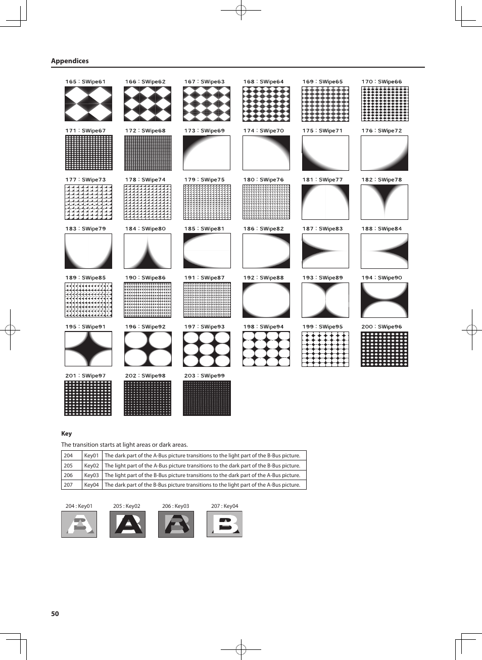 50 appendices | Roland V-4EX Four Channel Digital Video Mixer with Effects User Manual | Page 50 / 64