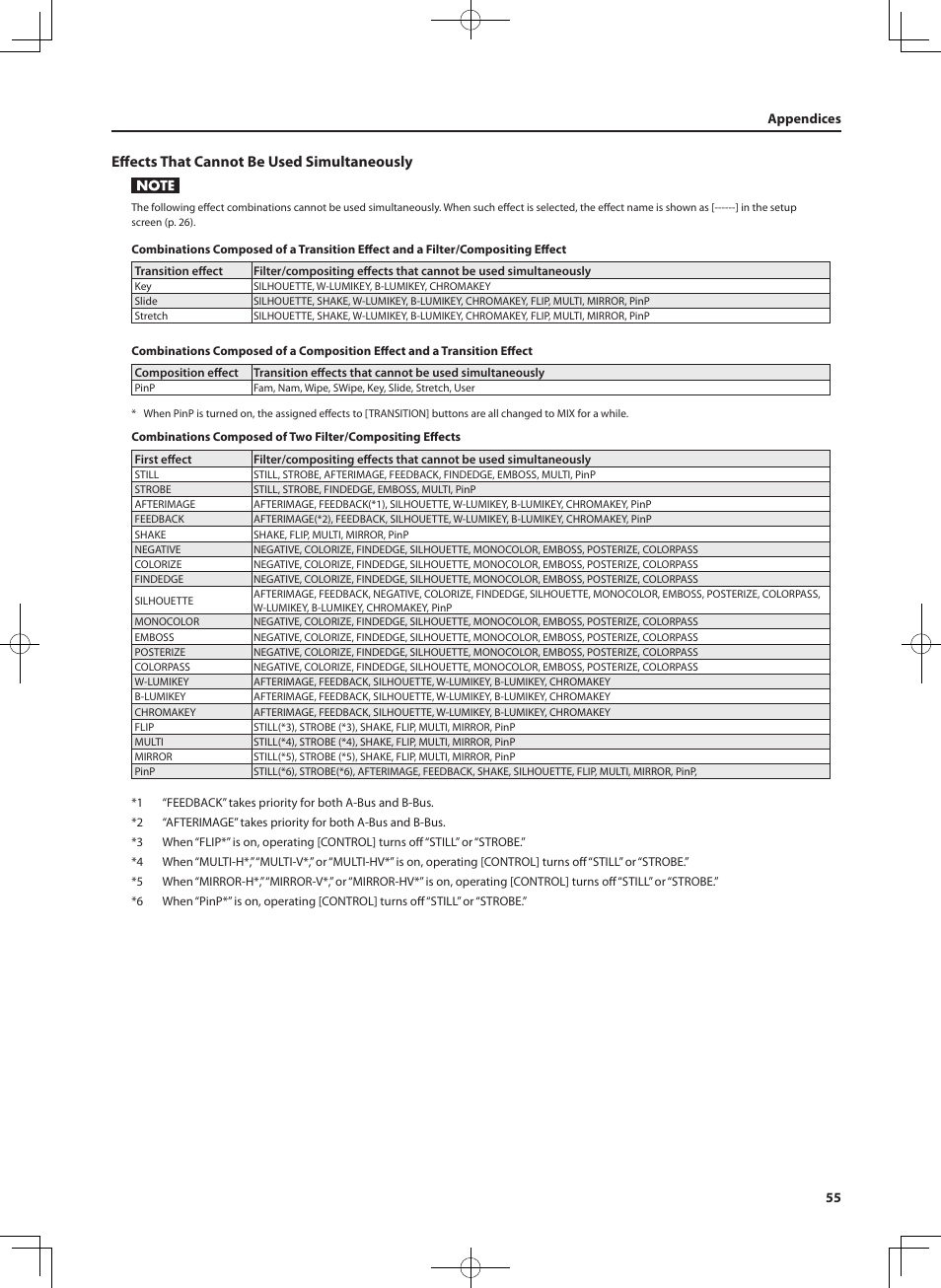 Effects that cannot be used simultaneously | Roland V-4EX Four Channel Digital Video Mixer with Effects User Manual | Page 55 / 64