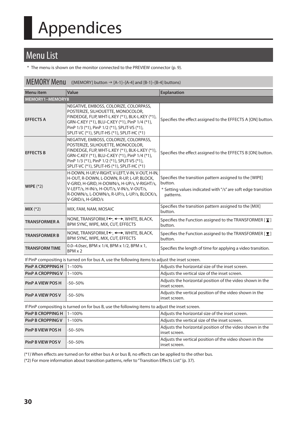 Appendices, Menu list, Memory menu | Menu list” (p. 30) | Roland V-1HD+ Compact 4 x HDMI Video Switcher & UVC-01 USB Capture Device Kit User Manual | Page 30 / 44