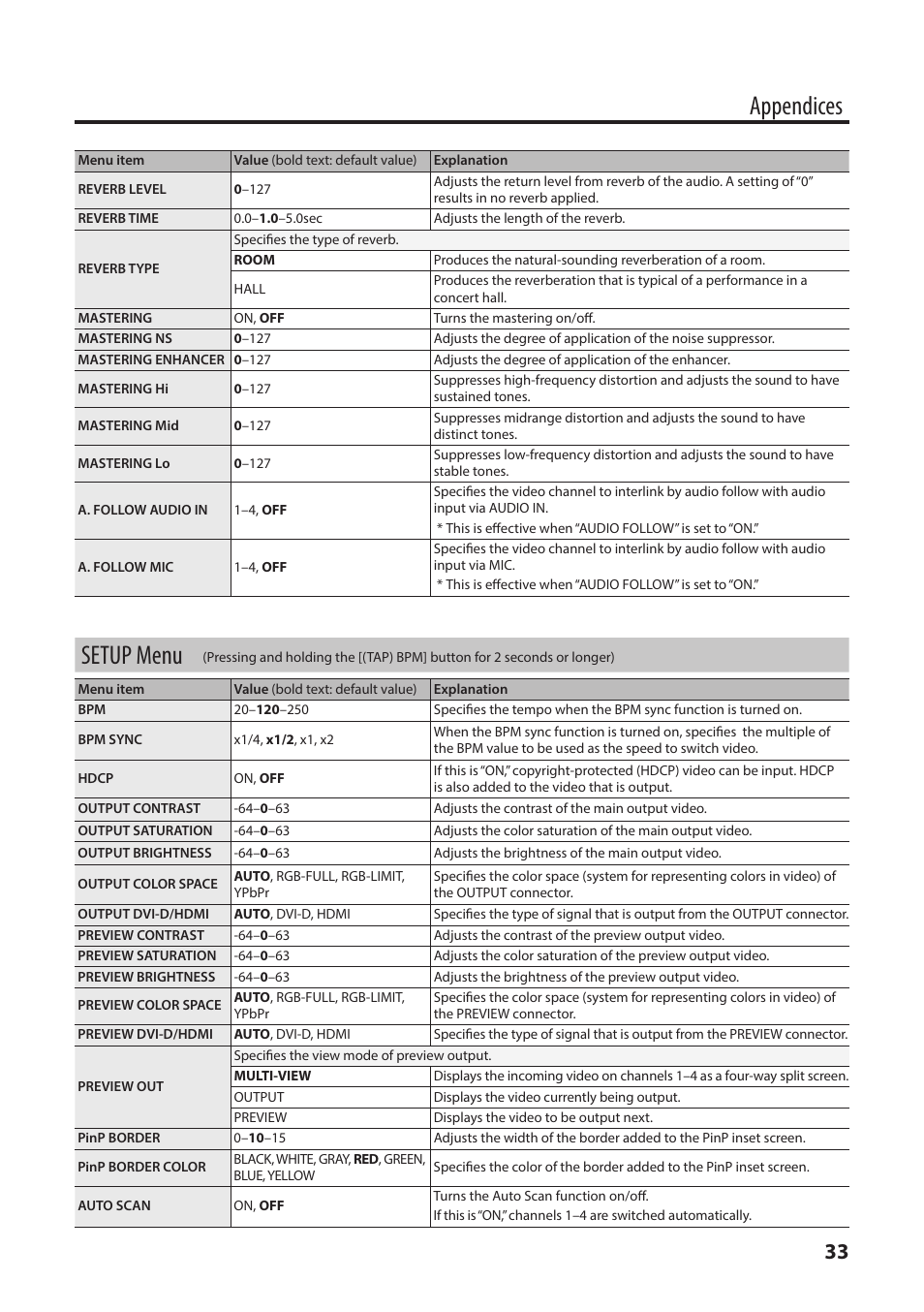 Setup menu, Appendices | Roland V-1HD+ Compact 4 x HDMI Video Switcher & UVC-01 USB Capture Device Kit User Manual | Page 33 / 44